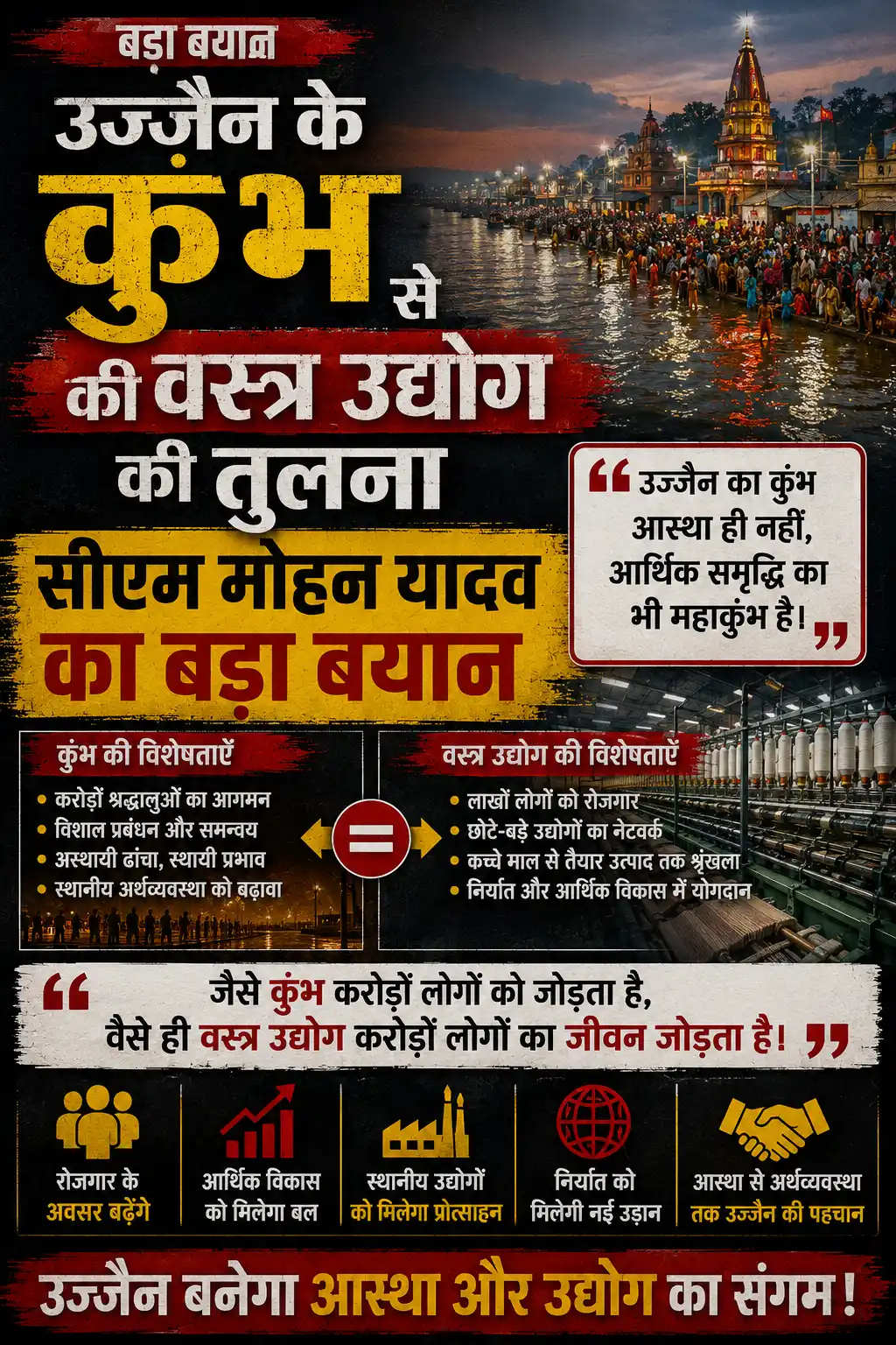 उज्जैन के कुंभ से की वस्त्र उद्योग की तुलना, सीएम मोहन यादव का बड़ा बयान